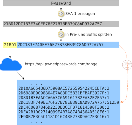 Pwned Password API