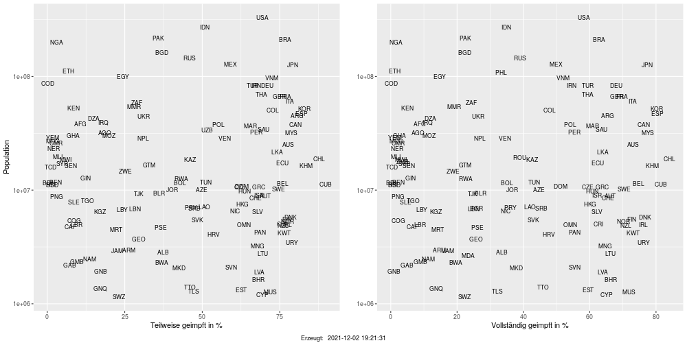 vacc_population